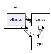 src/ioBasics/