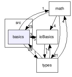 src/basics/