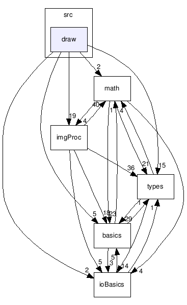 src/draw/