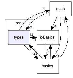 src/types/