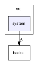 src/system/