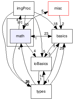 src/math/