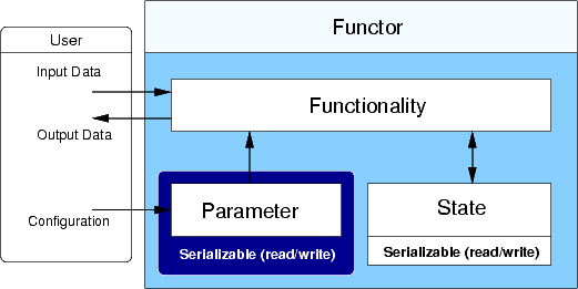 functor.png